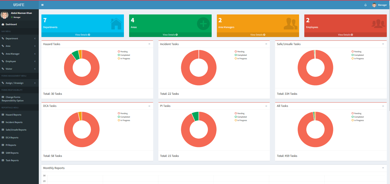 Usafe dashboard with charts